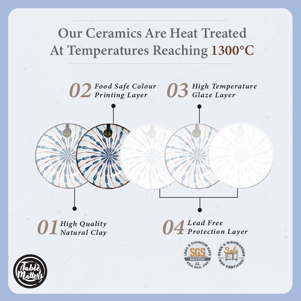 Firework-Tableware-ProductListing-18-0a1a432d-2338-439f-af06-8d3a2ed32e04 Firework - 3.5 inch Square Saucer